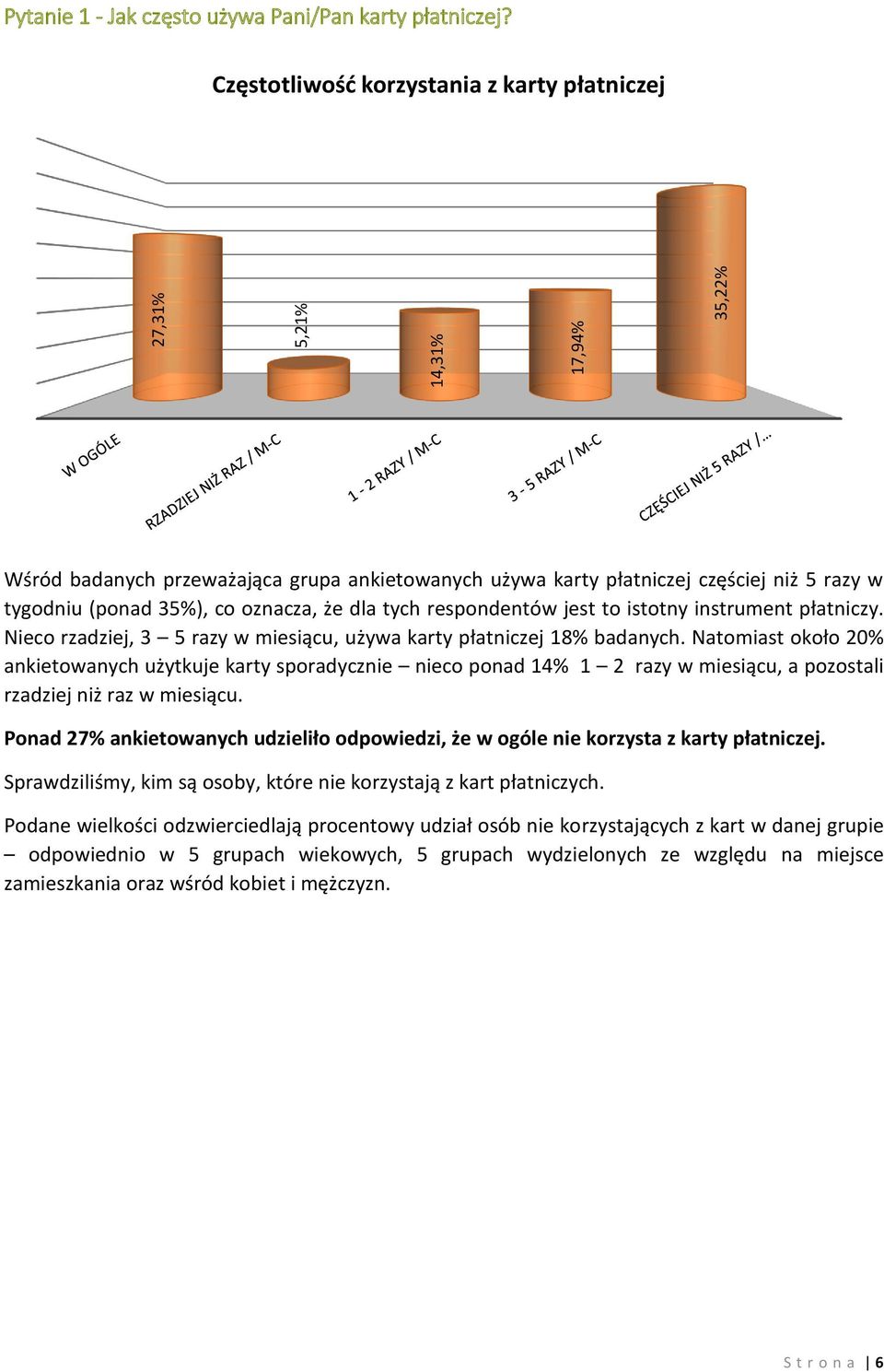 jest to istotny instrument płatniczy. Nieco rzadziej, 3 5 razy w miesiącu, używa karty płatniczej 18% badanych.
