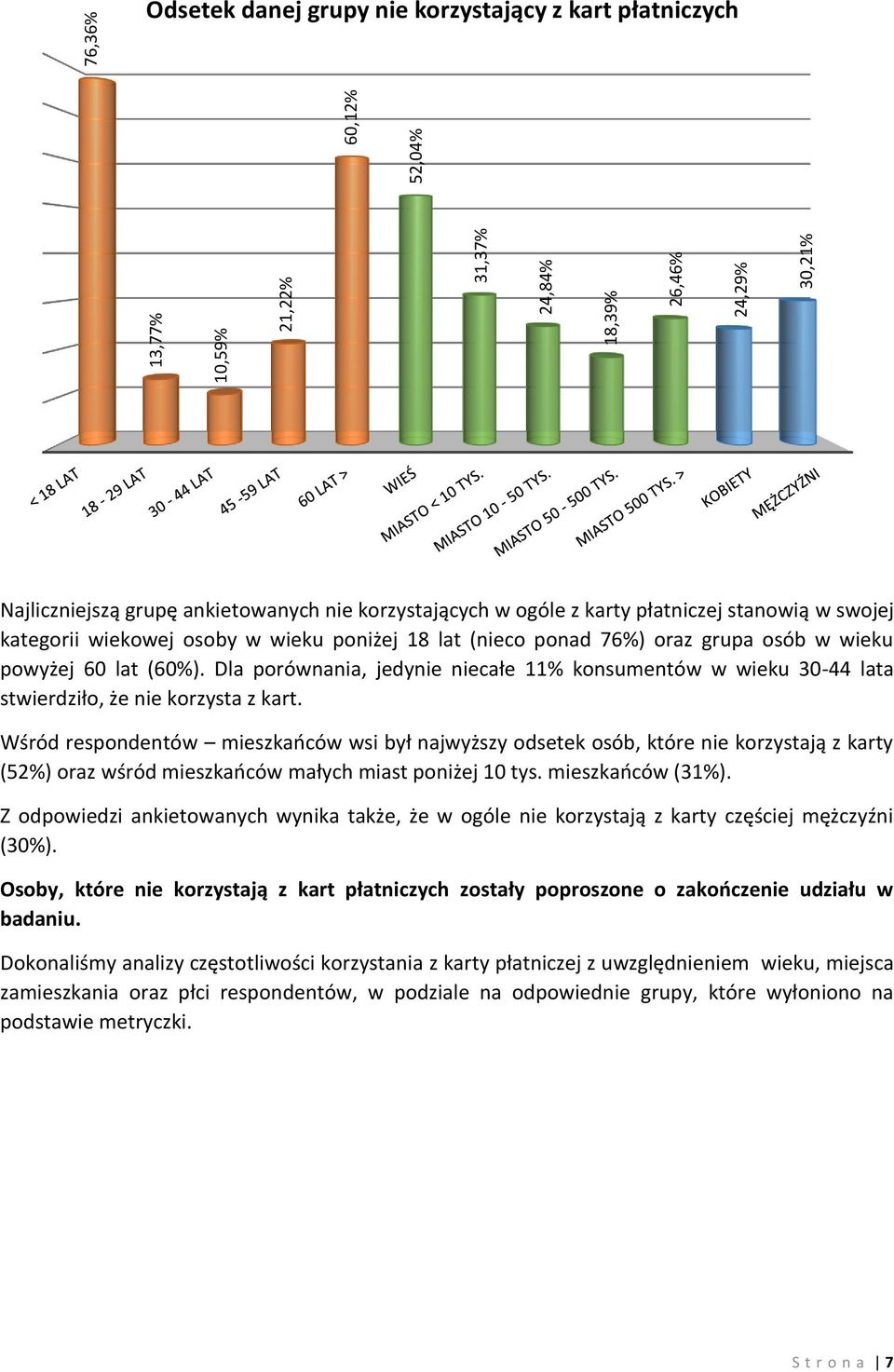 Dla porównania, jedynie niecałe 11% konsumentów w wieku 30-44 lata stwierdziło, że nie korzysta z kart.