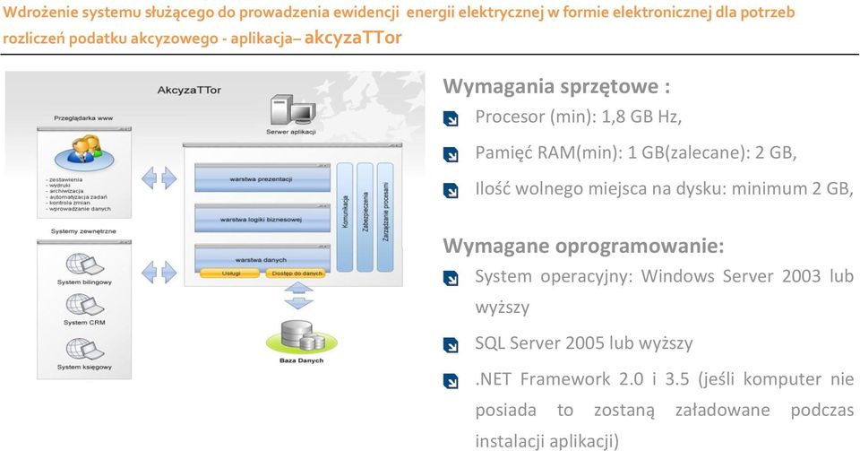 operacyjny: Windows Server 2003 lub wyższy SQL Server 2005 lub wyższy.