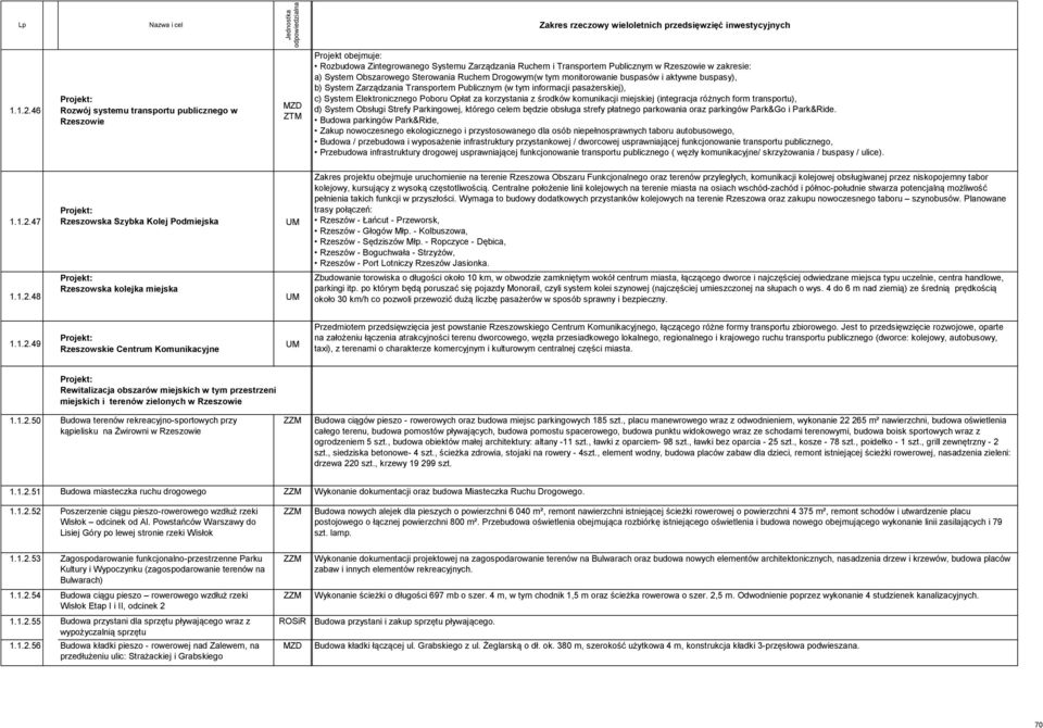 Sterowania Ruchem Drogowym(w tym monitorowanie buspasów i aktywne buspasy), b) System Zarządzania Transportem Publicznym (w tym informacji pasażerskiej), c) System Elektronicznego Poboru Opłat za