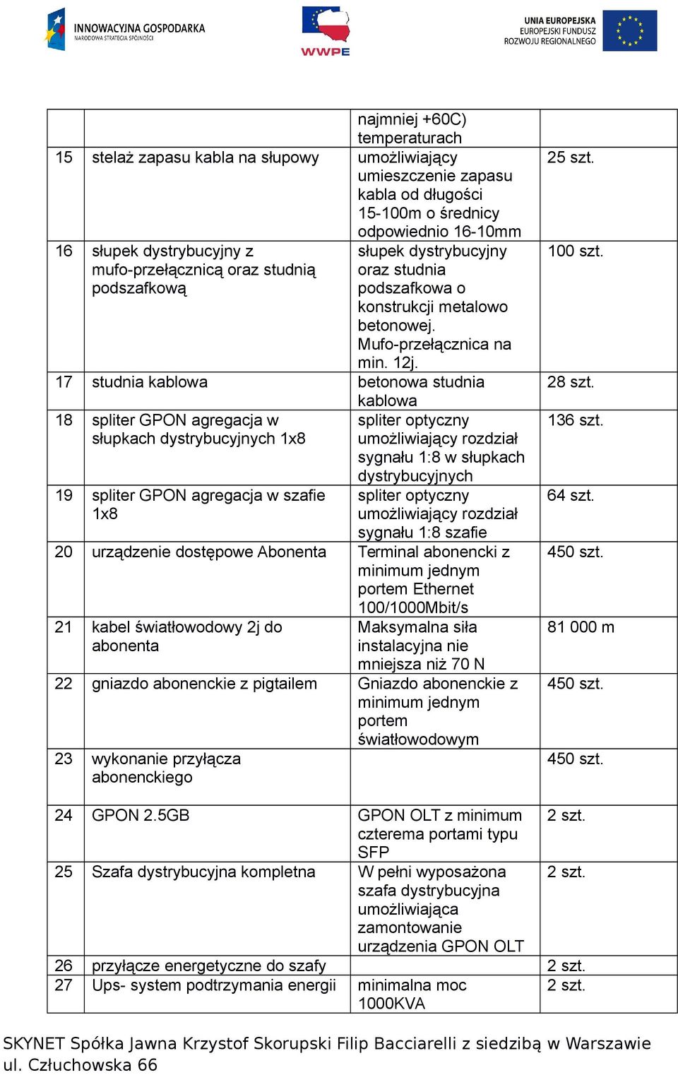 17 studnia kablowa betonowa studnia kablowa 18 spliter GPON agregacja w słupkach dystrybucyjnych 1x8 19 spliter GPON agregacja w szafie 1x8 spliter optyczny umożliwiający rozdział sygnału 1:8 w