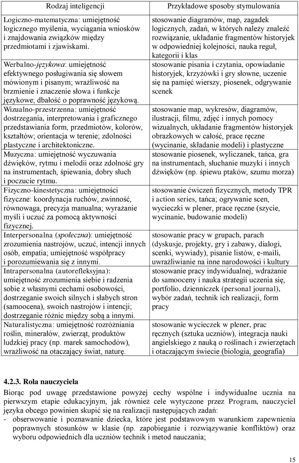 Wizualno-przestrzenna: umiejętność dostrzegania, interpretowania i graficznego przedstawiania form, przedmiotów, kolorów, kształtów; orientacja w terenie; zdolności plastyczne i architektoniczne.