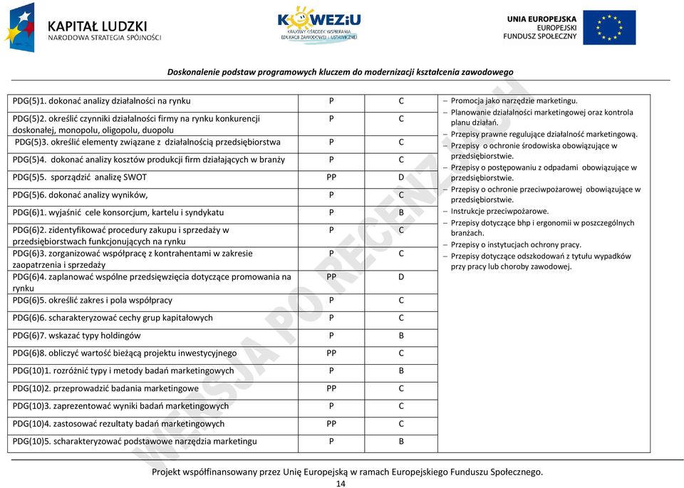 określić elementy związane z działalnością przedsiębiorstwa rzepisy o ochronie środowiska obowiązujące w DG(5)4. dokonać analizy kosztów produkcji firm działających w branży przedsiębiorstwie.