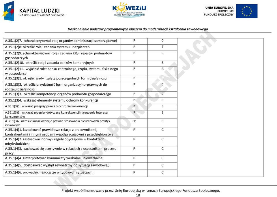 wyjaśnić role: banku centralnego, rządu, systemu fiskalnego B w gospodarce A.35.1(3)1. określić wady i zalety poszczególnych form działalności B A.35.1(3)2.