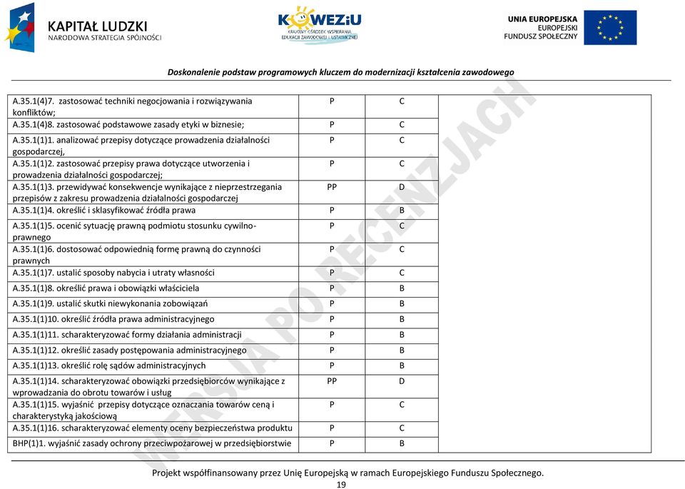 przewidywać konsekwencje wynikające z nieprzestrzegania D przepisów z zakresu prowadzenia działalności gospodarczej A.35.1(1)4. określić i sklasyfikować źródła prawa B A.35.1(1)5.