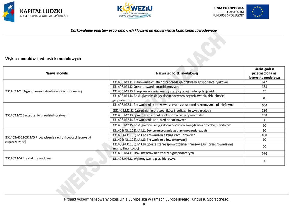 J1 lanowanie działalności przedsiębiorstwa w gospodarce rynkowej 147 331403.M1.J2 Organizowanie prac biurowych 138 331403.M1.J3 rzeprowadzanie analizy statystycznej badanych zjawisk 35 331403.M1.J4 osługiwanie się językiem obcym w organizowaniu działalności gospodarczej 40 331403.