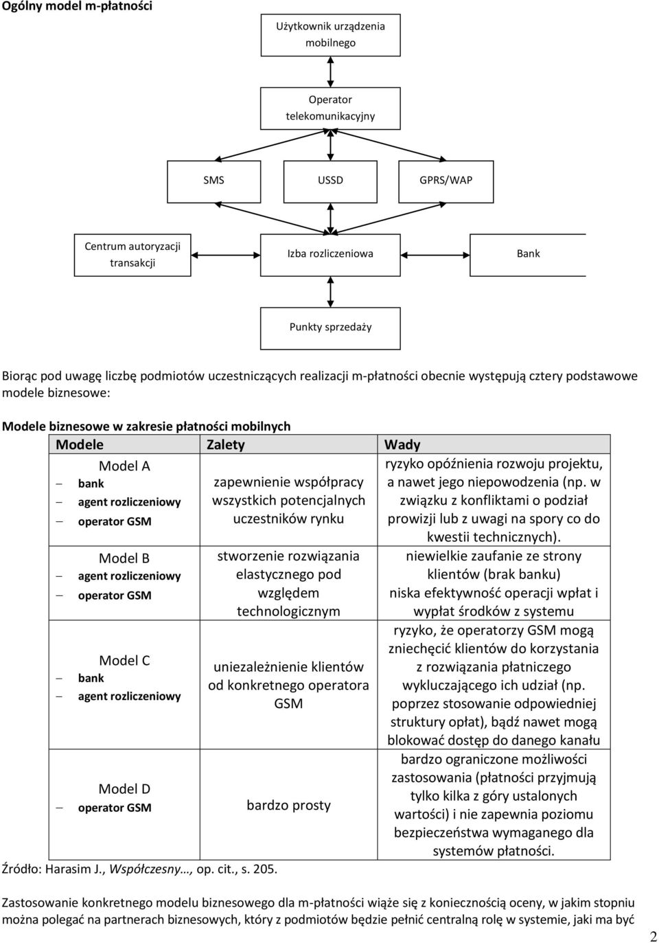współpracy agent rozliczeniowy wszystkich potencjalnych uczestników rynku operator GSM Model B agent rozliczeniowy operator GSM bank Model C agent rozliczeniowy stworzenie rozwiązania elastycznego
