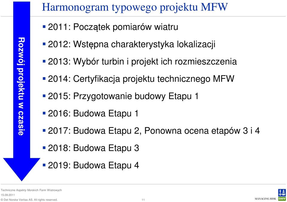 2014: Certyfikacja projektu technicznego MFW 2015: Przygotowanie budowy Etapu 1 2016: Budowa