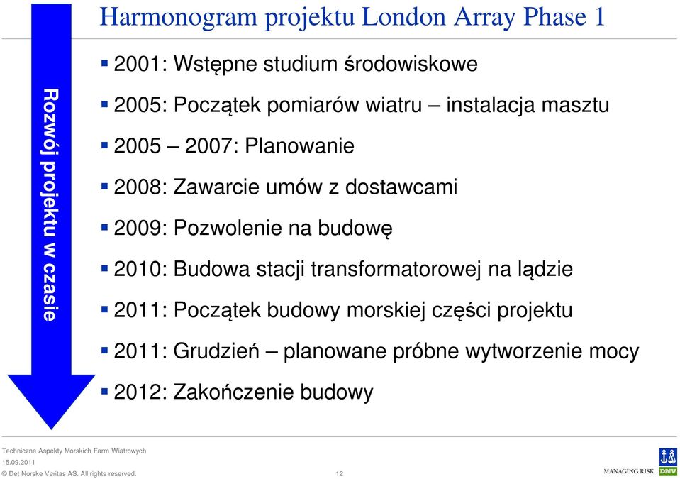 dostawcami 2009: Pozwolenie na budowę 2010: Budowa stacji transformatorowej na lądzie 2011: Początek