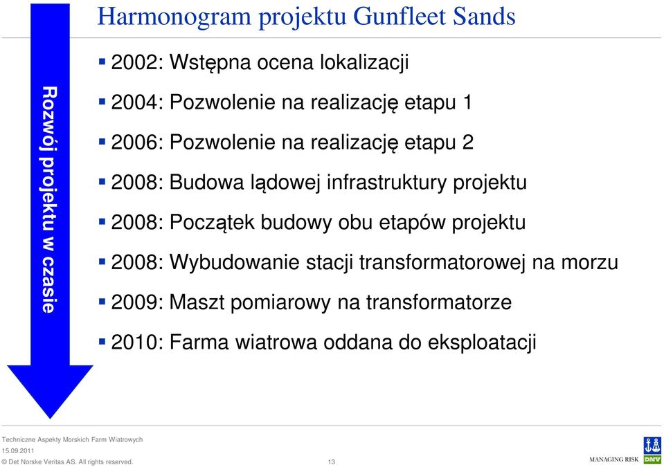 infrastruktury projektu 2008: Początek budowy obu etapów projektu 2008: Wybudowanie stacji