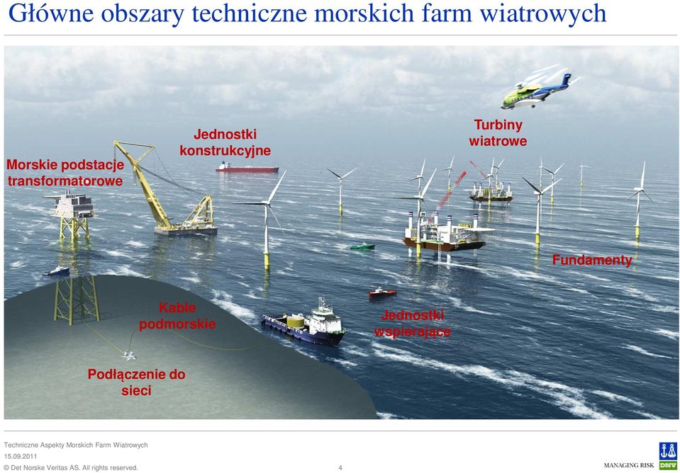 Jednostki konstrukcyjne Turbiny wiatrowe