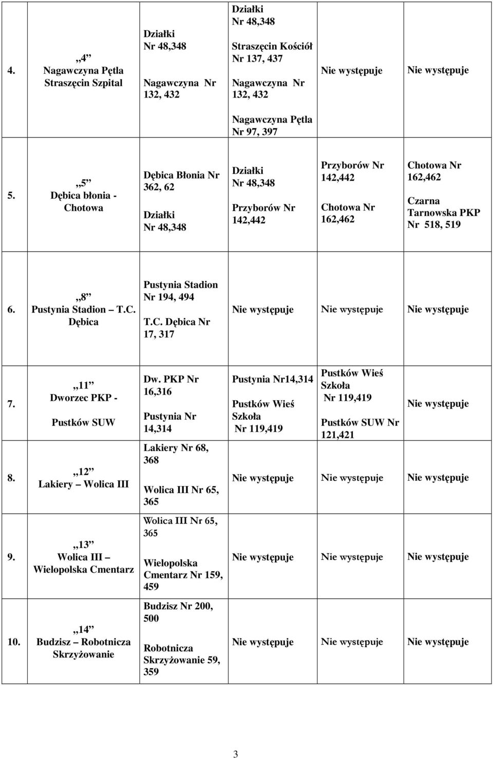 5 Dębica błonia - Chotowa Dębica Błonia Nr 362, 62 Działki Nr 48,348 Działki Nr 48,348 Przyborów Nr 142,442 Przyborów Nr 142,442 Chotowa Nr 162,462 Chotowa Nr 162,462 Czarna Tarnowska PKP Nr 518, 519