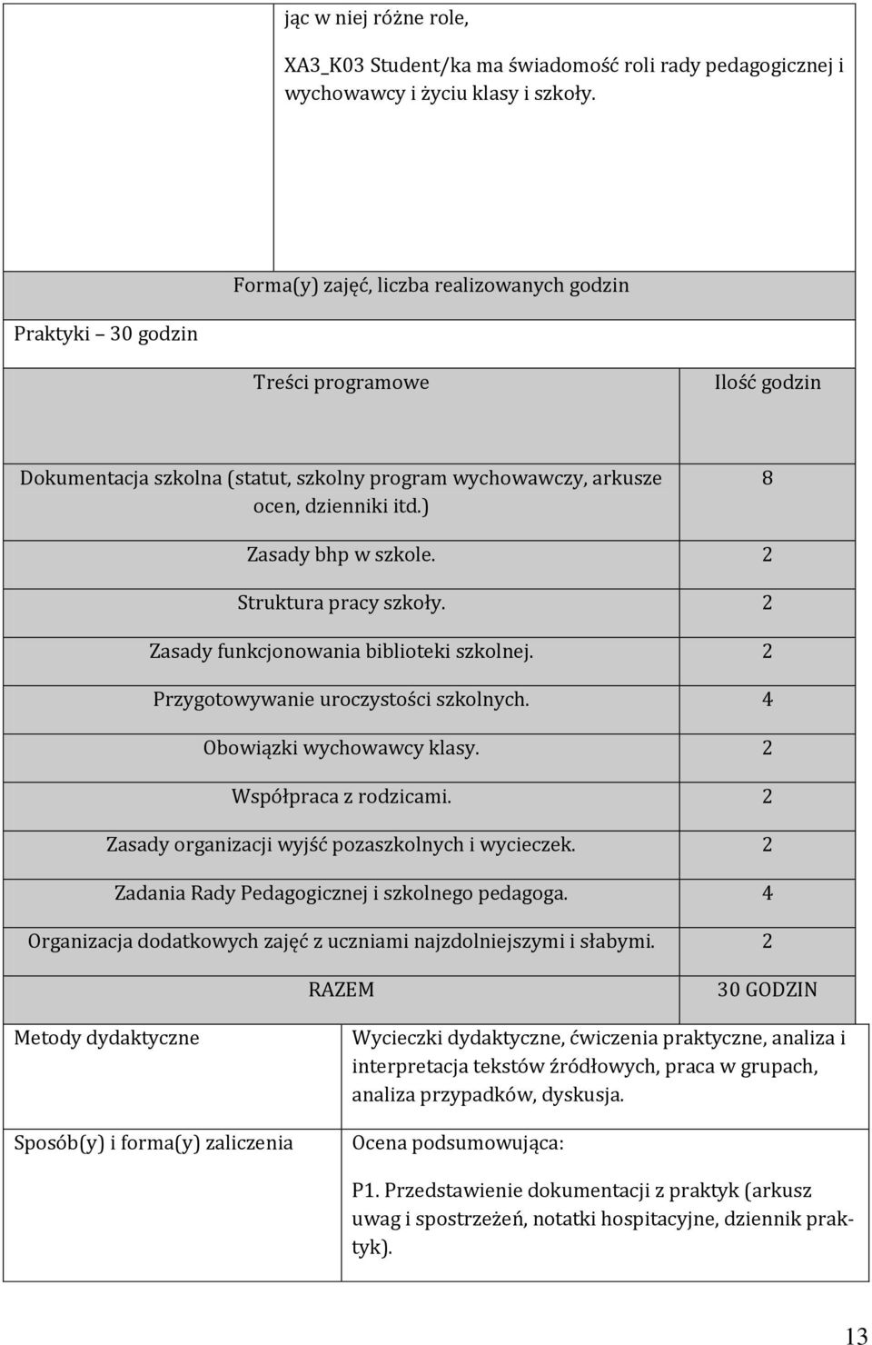 ) 8 Zasady bhp w szkole. 2 Struktura pracy szkoły. 2 Zasady funkcjonowania biblioteki szkolnej. 2 Przygotowywanie uroczystości szkolnych. 4 Obowiązki wychowawcy klasy. 2 Współpraca z rodzicami.