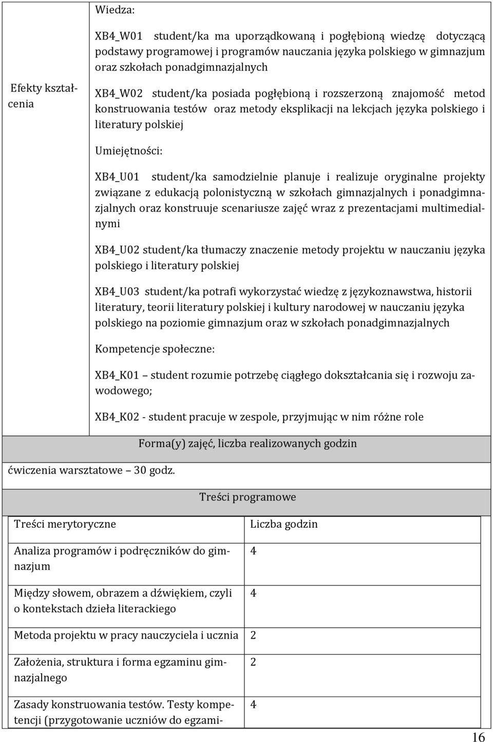 samodzielnie planuje i realizuje oryginalne projekty związane z edukacją polonistyczną w szkołach gimnazjalnych i ponadgimnazjalnych oraz konstruuje scenariusze zajęć wraz z prezentacjami