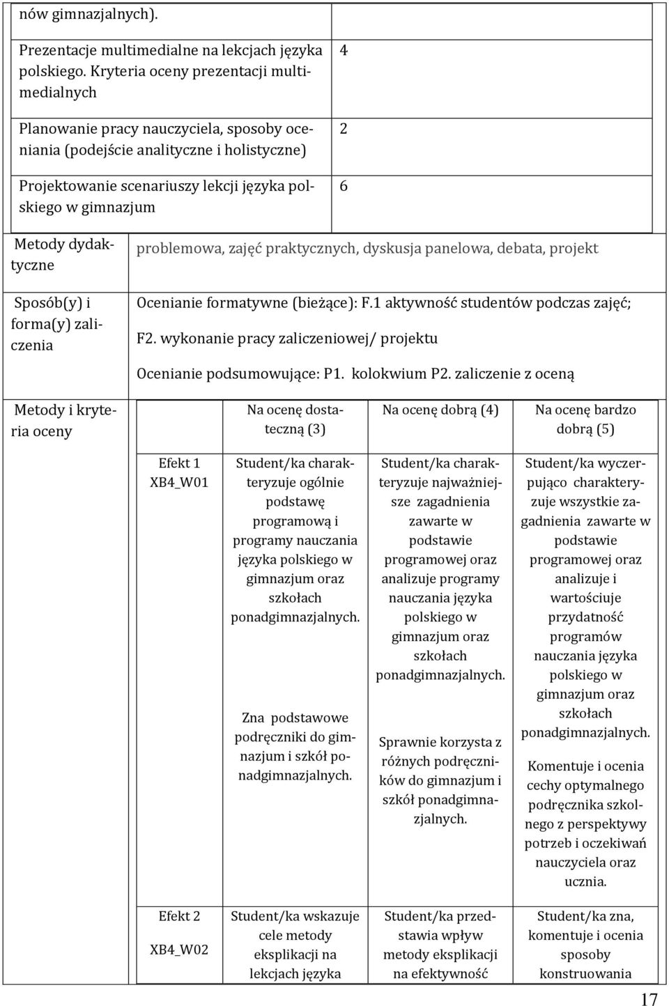 Metody dydaktyczne Sposób(y) i forma(y) zaliczenia problemowa, zajęć praktycznych, dyskusja panelowa, debata, projekt Ocenianie formatywne (bieżące): F.1 aktywność studentów podczas zajęć; F2.