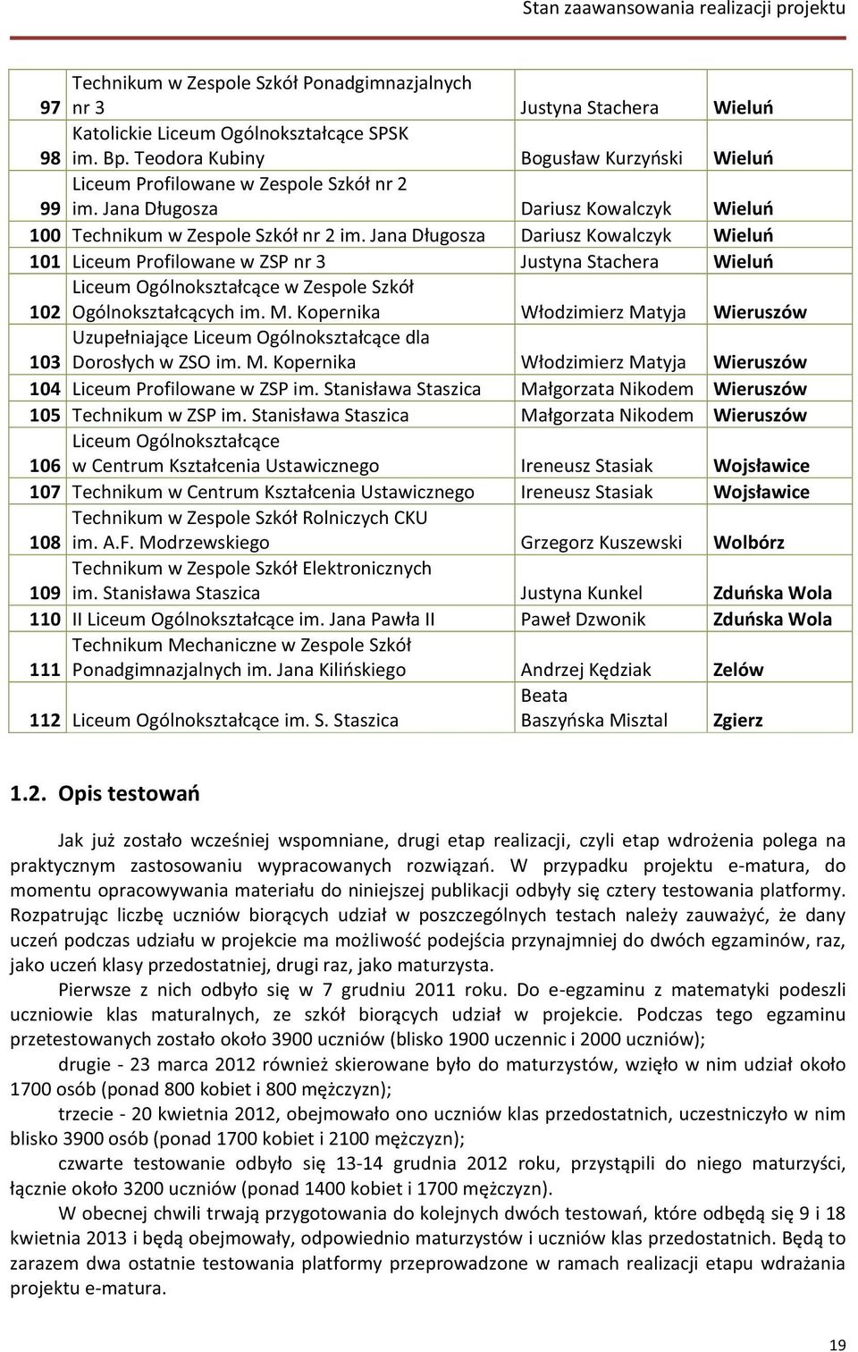 Jana Długosza Dariusz Kowalczyk Wieluń 101 Liceum Profilowane w ZSP nr 3 Justyna Stachera Wieluń Liceum Ogólnokształcące w Zespole Szkół 102 Ogólnokształcących im. M.