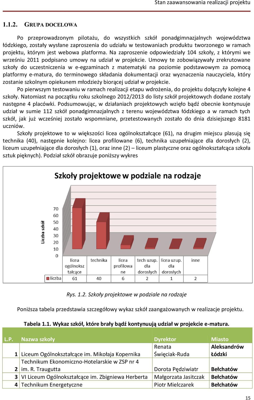 którym jest webowa platforma. Na zaproszenie odpowiedziały 104 szkoły, z którymi we wrześniu 2011 podpisano umowy na udział w projekcie.