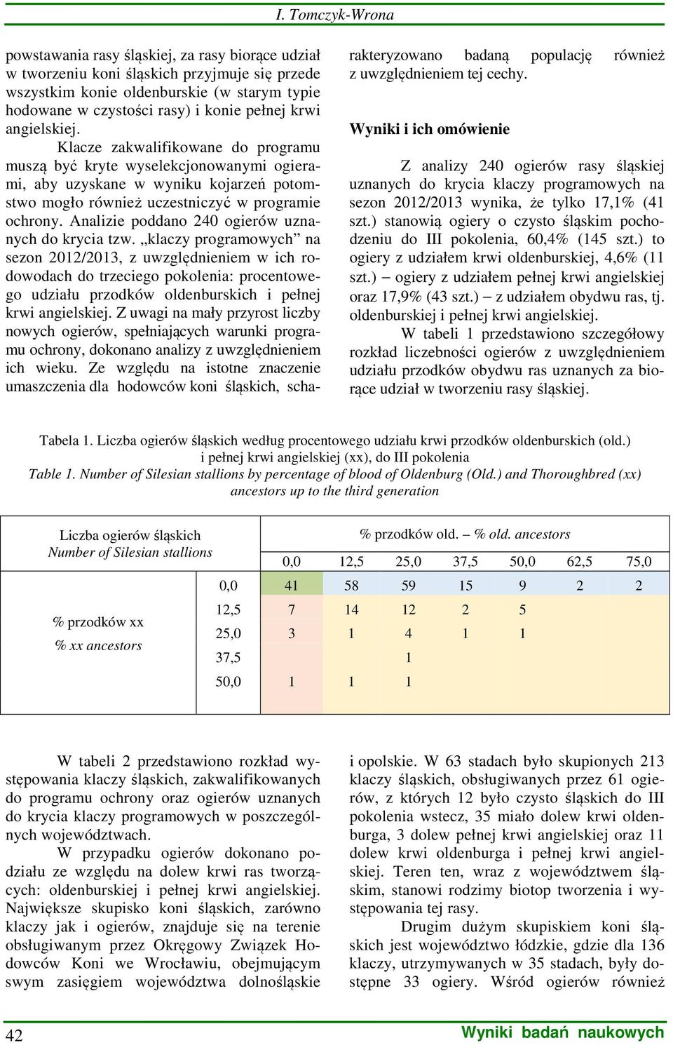 Analizie poddano 240 ogierów uznanych do krycia tzw.