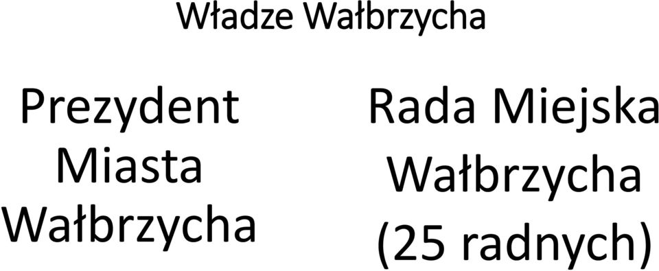 Wałbrzycha Rada