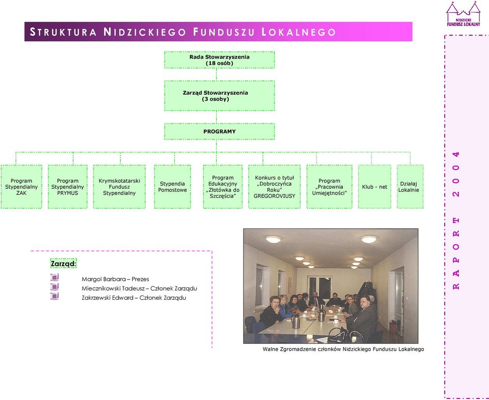 Pomostowe Miecznikowski Tadeusz Członek Zarządu Zakrzewski Edward Członek Zarządu Program Edukacyjny Złotówka do Szczęścia Konkurs o tytuł