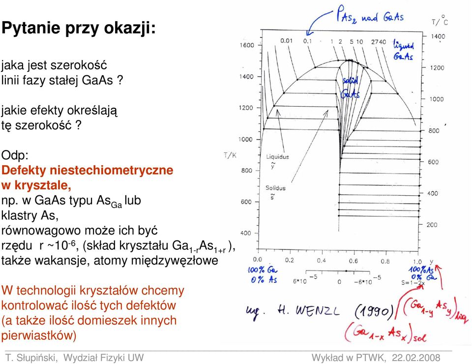 w GaAs typu As Ga lub klastry As, równowagowo moŝe ich być rzędu r ~10-6, (skład kryształu Ga 1-r As