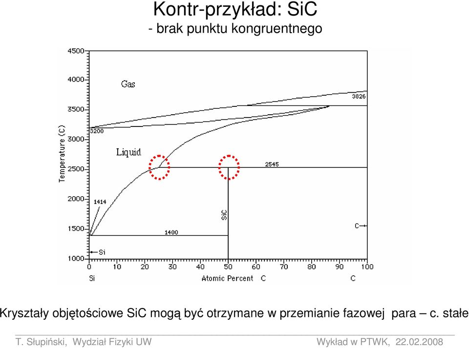 objętościowe SiC mogą być