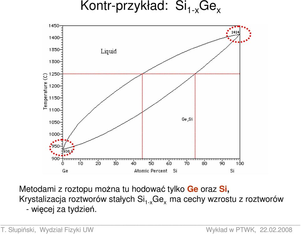 Krystalizacja roztworów stałych Si 1-x Ge x