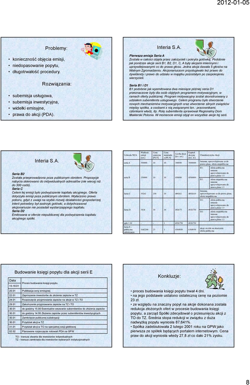 Podobnie jak poniższe akcje serii B1, B2, D1, C, A były akcjami imiennymi i uprzywilejowanymi co do prawa głosu. Jedna akcja dawała 5 głosów na Walnym Zgromadzeniu.