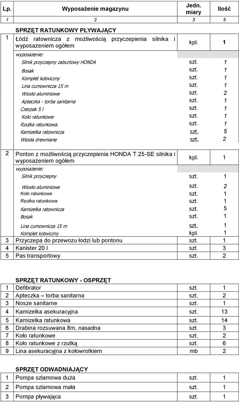 1 Koło ratunkowe szt. 1 Rzutka ratunkowa. szt. 1 Kamizelka ratownicza szt. 5 Wiosła drewniane szt. 2 2 Ponton z możliwością przyczepienia HONDA T 25-SE silnika i wyposażeniem ogółem wyposażenie: kpl.