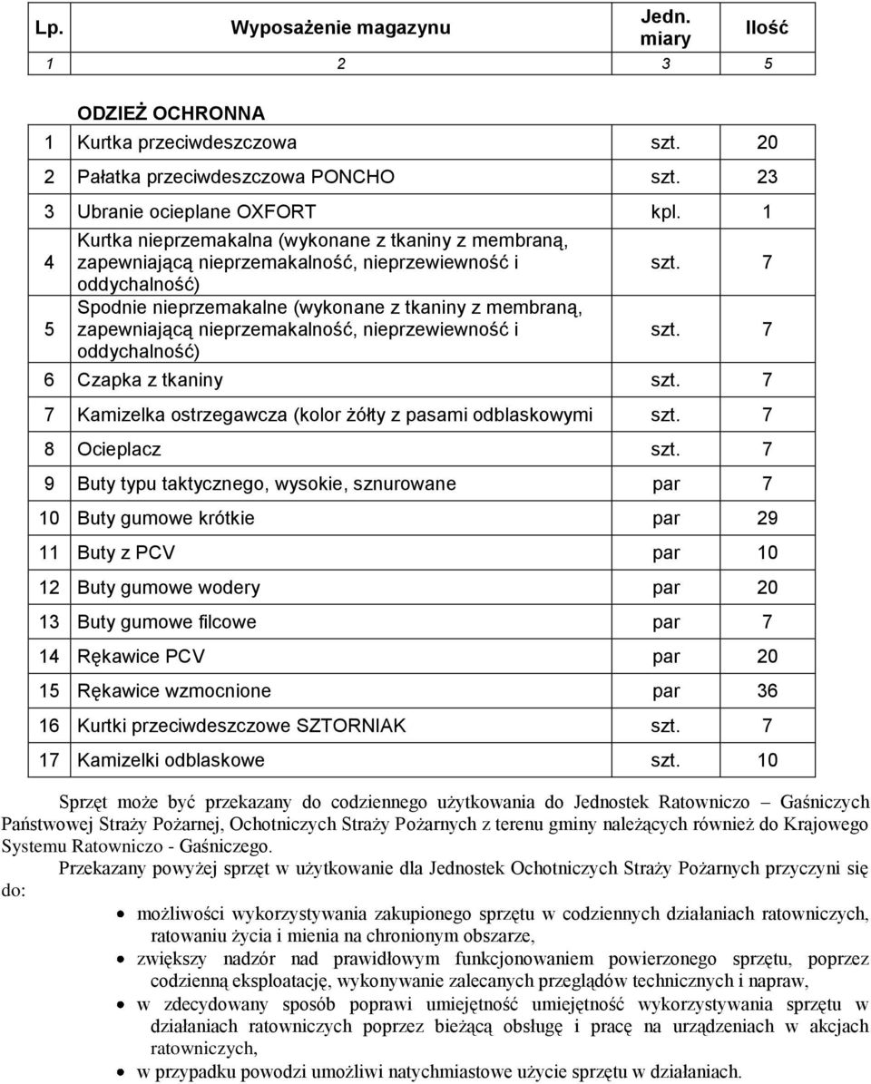 nieprzemakalność, nieprzewiewność i oddychalność) Ilość szt. 7 szt. 7 6 Czapka z tkaniny szt. 7 7 Kamizelka ostrzegawcza (kolor żółty z pasami odblaskowymi szt. 7 8 Ocieplacz szt.