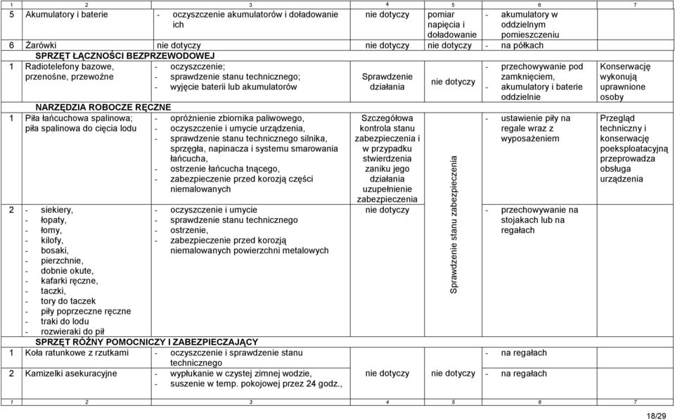 baterii lub akumulatorów NARZĘDZIA ROBOCZE RĘCZNE 1 Piła łańcuchowa spalinowa; - opróżnienie zbiornika paliwowego, piła spalinowa do cięcia lodu - oczyszczenie i umycie urządzenia, - sprawdzenie