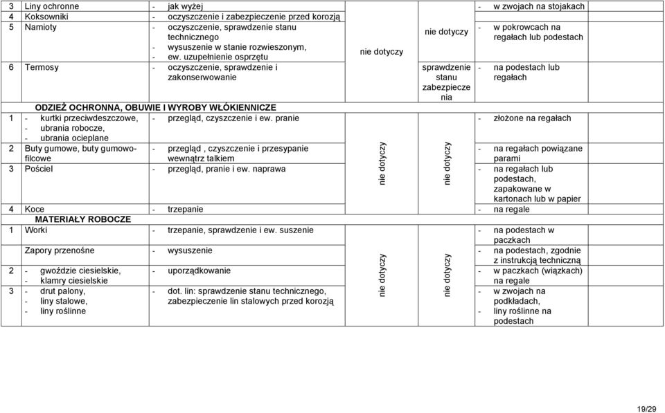 uzupełnienie osprzętu 6 Termosy - oczyszczenie, sprawdzenie i zakonserwowanie nie dotyczy nie dotyczy sprawdzenie stanu zabezpiecze nia - w zwojach na stojakach - w pokrowcach na regałach lub