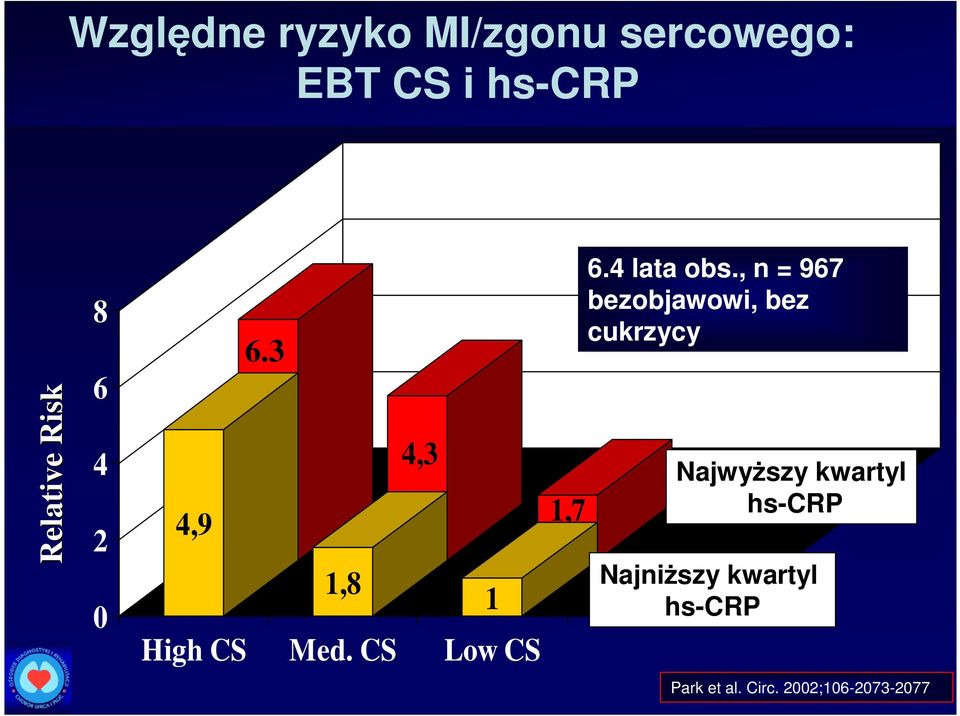 CS Low CS 1,7 6.4 lata obs.