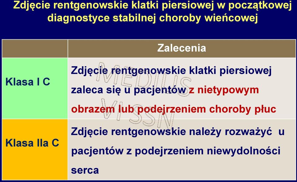 piersiowej zaleca się u pacjentów z nietypowym obrazem lub podejrzeniem choroby