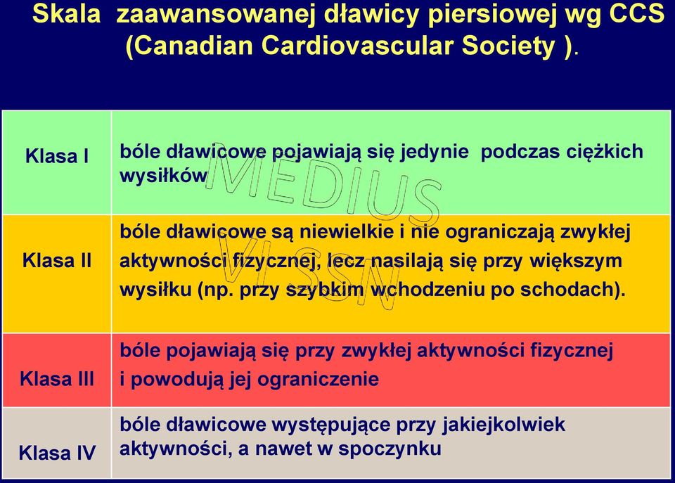 ograniczają zwykłej aktywności fizycznej, lecz nasilają się przy większym wysiłku (np. przy szybkim wchodzeniu po schodach).