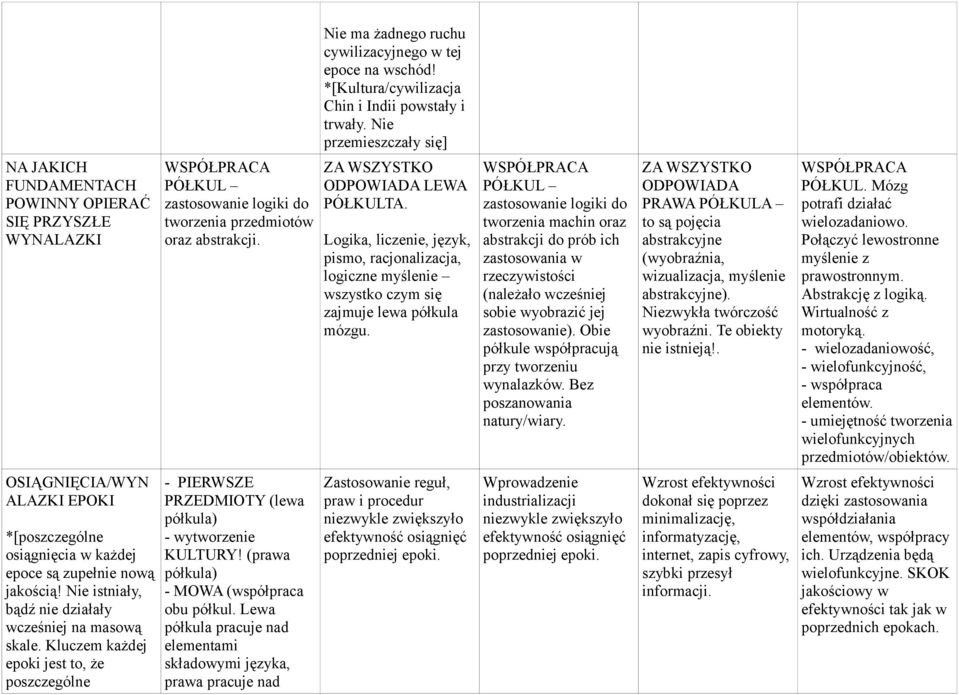 - PIERWSZE PRZEDMIOTY (lewa półkula) *[poszczególne - wytworzenie osiągnięcia w każdej KULTURY! (prawa epoce są zupełnie nową półkula) jakością!