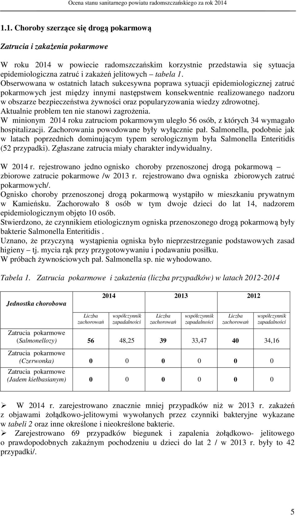 oraz popularyzowania wiedzy zdrowotnej. Aktualnie problem ten nie stanowi zagrożenia. W minionym 2014 roku zatruciom pokarmowym uległo 56 osób, z których 34 wymagało hospitalizacji.