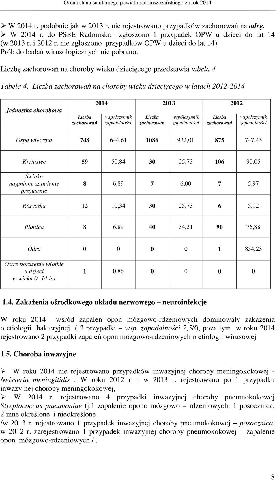 Liczba zachorowań na choroby wieku dziecięcego w latach 2012-2014 Jednostka chorobowa Liczba zachorowań 2014 2013 2012 współczynnik zapadalności Liczba zachorowań współczynnik zapadalności Liczba