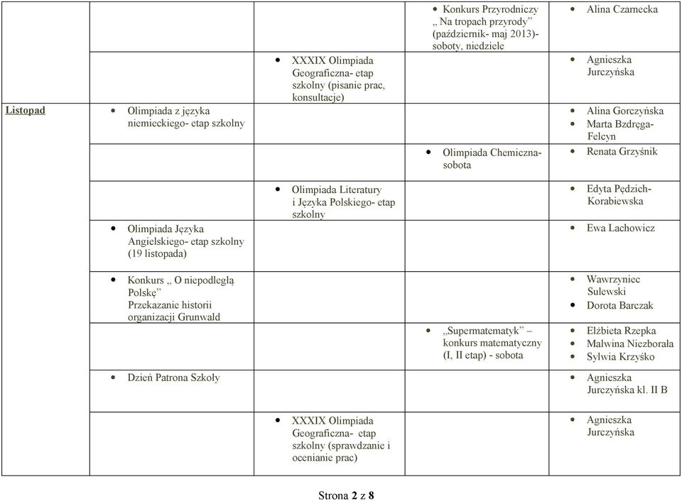 2013)- soboty, niedziele Olimpiada Chemicznasobota Supermatematyk konkurs matematyczny (I, II etap) - sobota Agnieszka Jurczyńska Alina Gorczyńska Marta Bzdręga- Felcyn Edyta Pędzich-