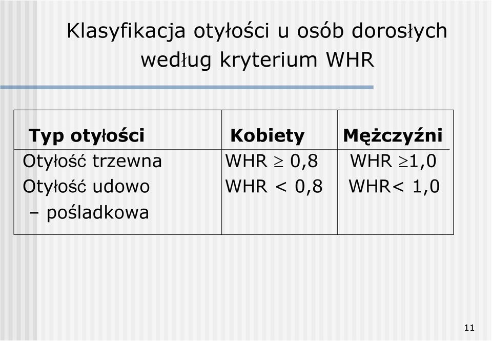 Mężczyźni Otyłość trzewna WHR 0,8 WHR 1,0