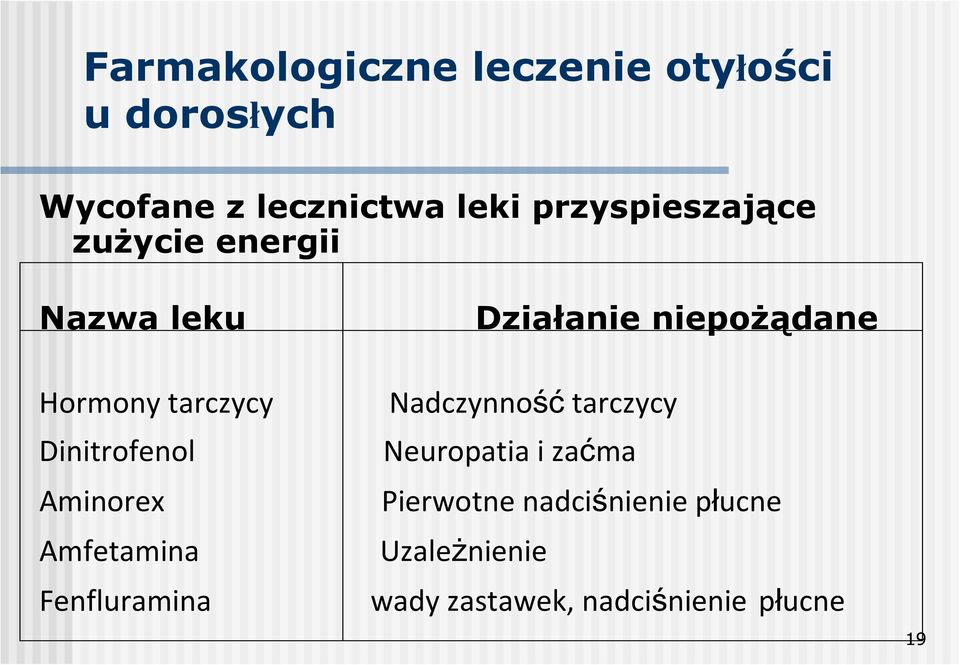 tarczycy Dinitrofenol Aminorex Amfetamina Fenfluramina Nadczynność tarczycy