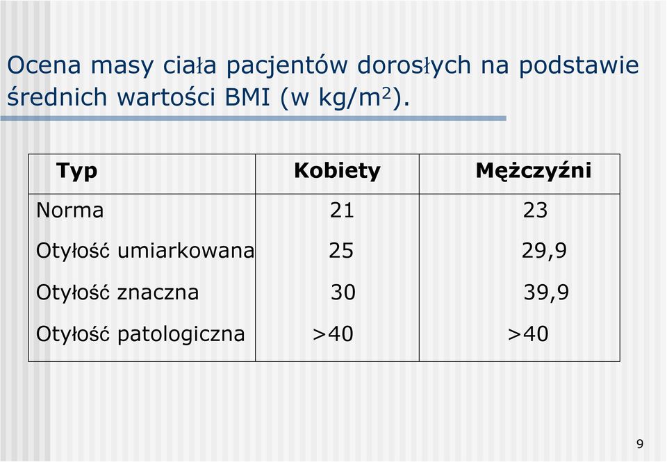 Typ Kobiety Mężczyźni Norma 21 23 Otyłość