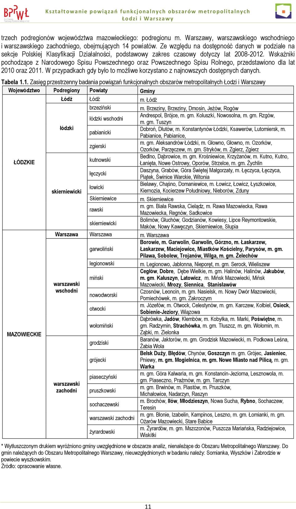 Wskaźniki pochodzące z Narodowego Spisu Powszechnego oraz Powszechnego Spisu Rolnego, przedstawiono dla lat 2010 oraz 2011.