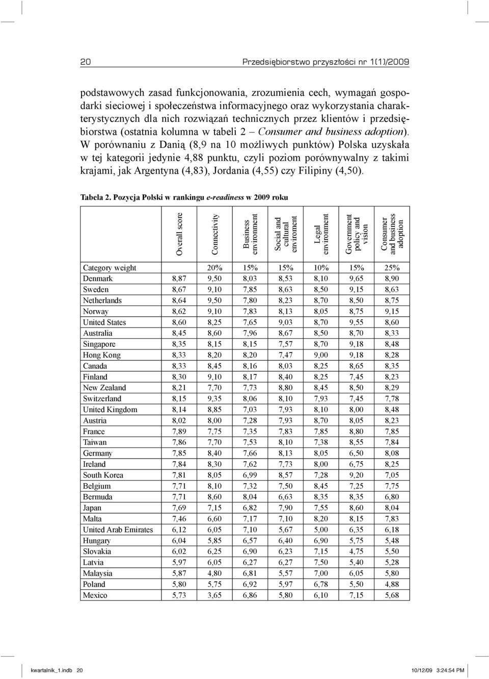 W porównaniu z Danią (8,9 na 10 możliwych punktów) Polska uzyskała w tej kategorii jedynie 4,88 punktu, czyli poziom porównywalny z takimi krajami, jak Argentyna (4,83), Jordania (4,55) czy Filipiny