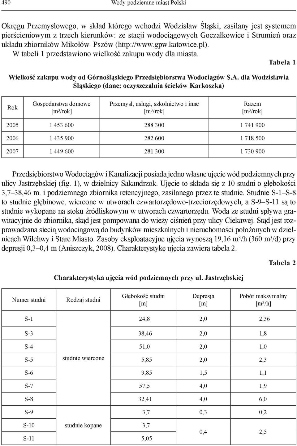 Tabela 1 Wielkość zakupu wody od Górnośląskiego Przedsiębiorstwa Wodociągów S.A.