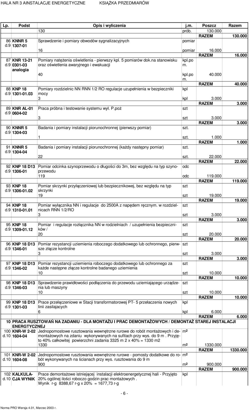 na stanowisku oraz oświetlenia awaryjnego i ewakuacji kpl.po. 40 kpl.po 40.000. RAZEM 40.000 Poiary rozdzielnic NN RNN 1/2 RO regulacje uzupełnienia w bezpieczniki kpl ocy 3 kpl 3.