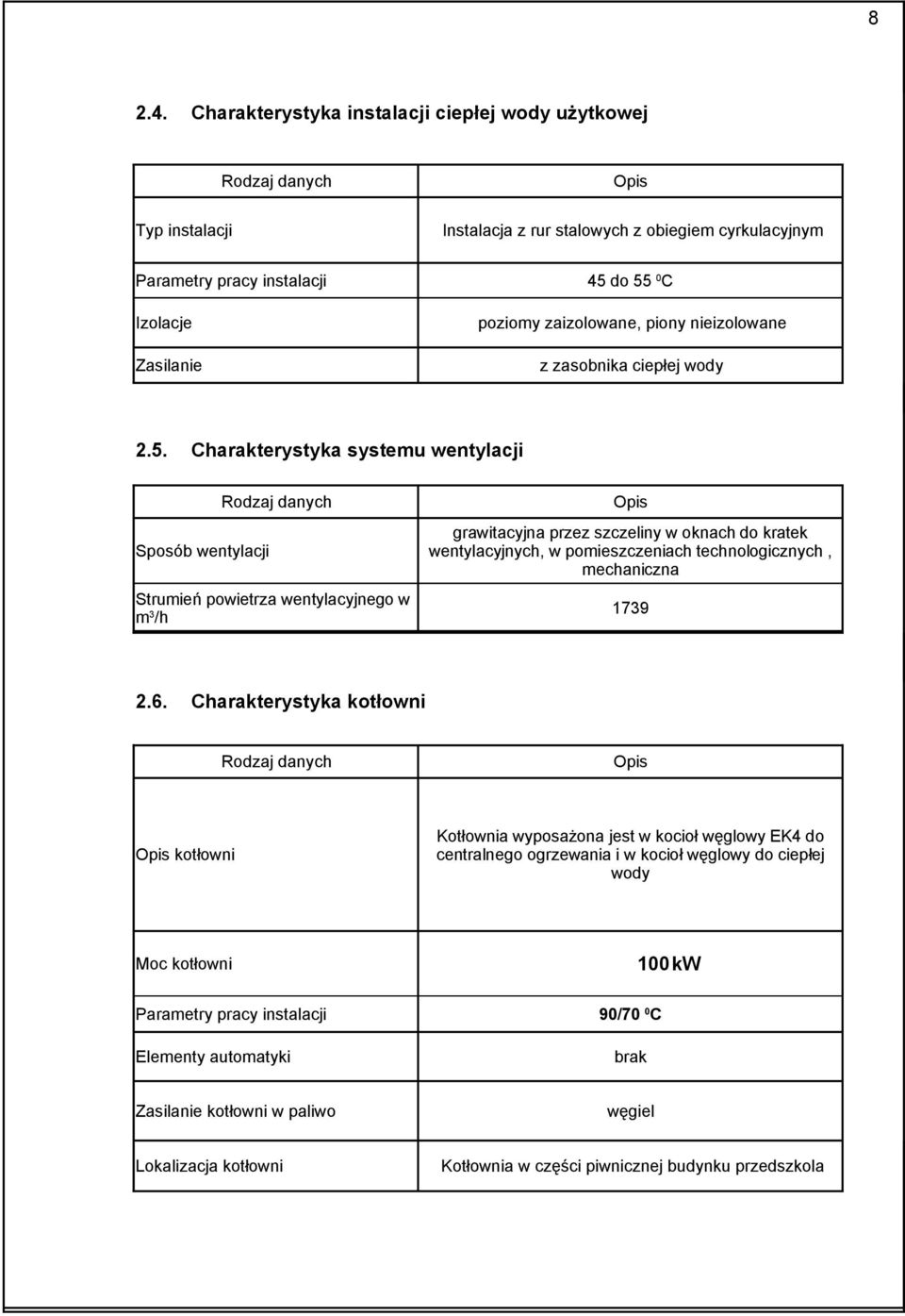 poziomy zaizolowane, piony nieizolowane z zasobnika ciepłej wody 2.5.