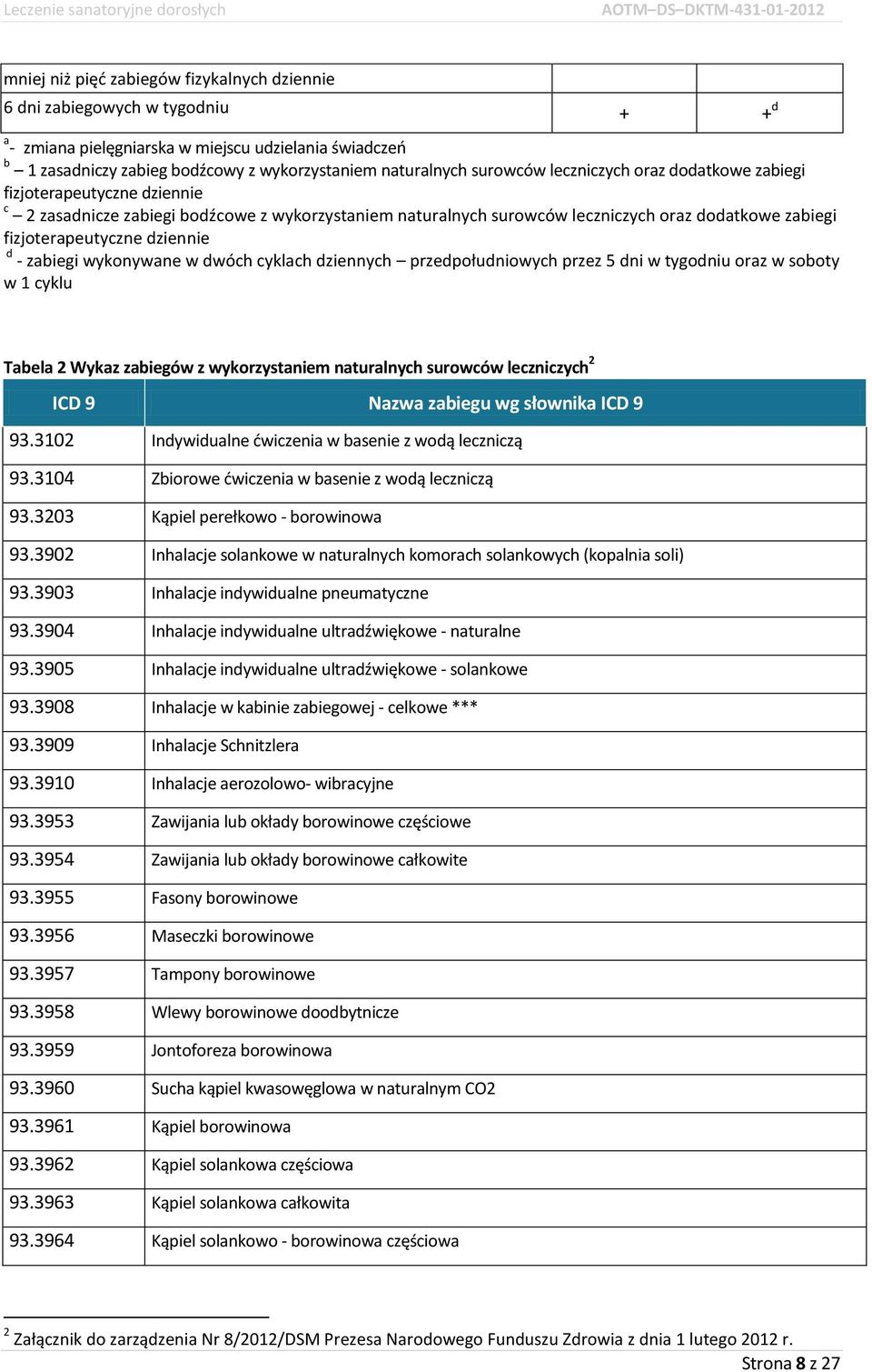 dziennie d - zabiegi wykonywane w dwóch cyklach dziennych przedpołudniowych przez 5 dni w tygodniu oraz w soboty w 1 cyklu Tabela 2 Wykaz zabiegów z wykorzystaniem naturalnych surowców leczniczych 2