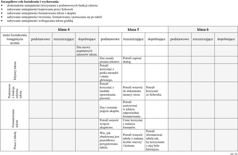 Podstawow e funkcje edytora tekstu Formatowanie tekstu Praca z tabelą Zna nazwy popularnych edytorów tekstu. Zna zasady pisania tekstów. korzystać z paska narzędzi i menu głównego.