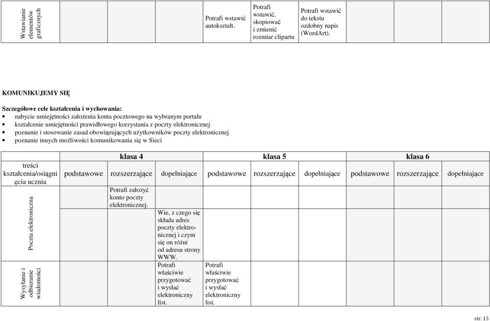 elektronicznej poznanie i stosowanie zasad obowiązujących użytkowników poczty elektronicznej poznanie innych możliwości komunikowania się w Sieci treści kształcenia/osiągni ęcia ucznia Poczta